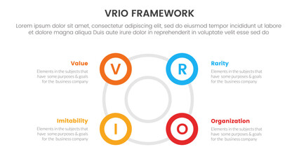 vrio business analysis framework infographic 4 point stage template with big circle circular cycle outline shape for slide presentation