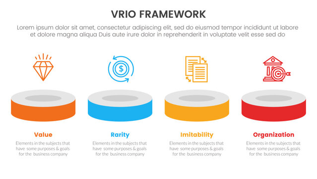 vrio business analysis framework infographic 4 point stage template with product showcase horizontal 3d stage for slide presentation