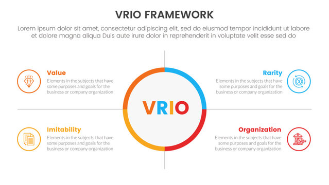 vrio business analysis framework infographic 4 point stage template with big circle center and outline box description for slide presentation