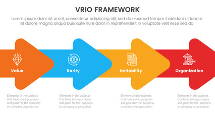 vrio business analysis framework infographic 4 point stage template with horizontal arrow right direction for slide presentation