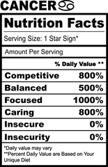 Cancer. Zodiac Nutrition Facts SVG Funny humor Horoscope