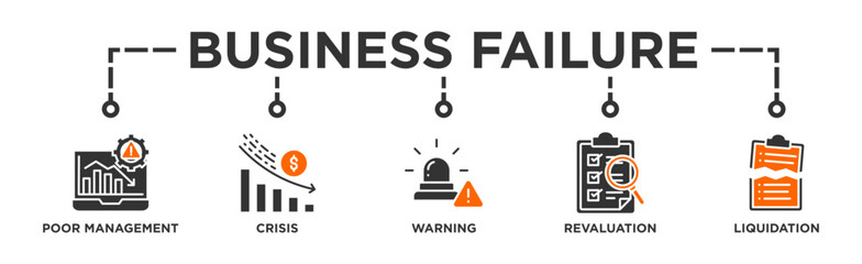 Business failure banner web icon vector illustration concept with icon of poor management, crisis, warning, revaluation and liquidation
