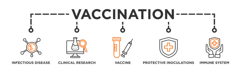 Vaccination banner web icon vector illustration concept for immune system due to coronavirus pandemic with an icon of virus infectious disease, vaccine clinical research, and protective inoculations - obrazy, fototapety, plakaty