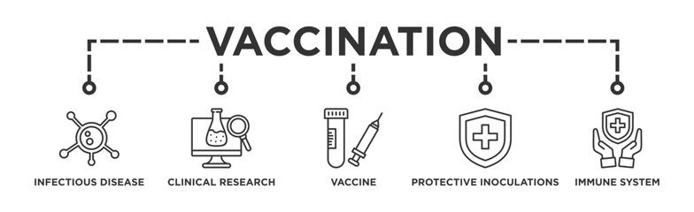 Vaccination banner web icon vector illustration concept for immune system due to coronavirus pandemic with an icon of virus infectious disease, vaccine clinical research, and protective inoculations - obrazy, fototapety, plakaty