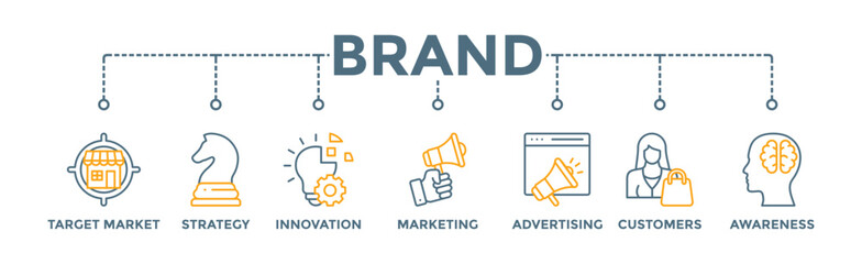Brand banner web icon vector illustration concept with icon of target market, strategy, innovation, marketing, advertising, customers, and awareness