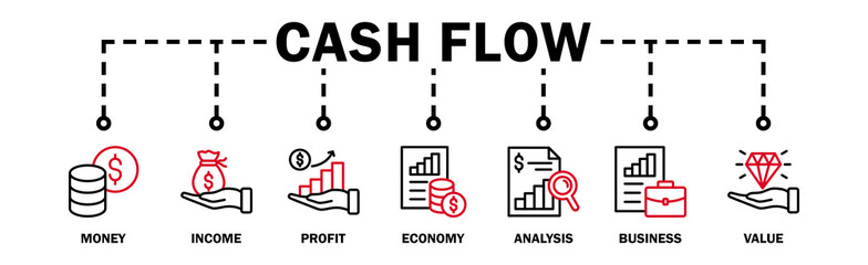 Cash flow banner web icon vector illustration concept for business and finance circulation with icon of money, income, profit, economy, analysis, business, and value - obrazy, fototapety, plakaty