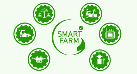 Agricultural Smart Farms and Connectivity Related to Smart Agricultural Technology How to farm with digital and automatic farming system with white icons