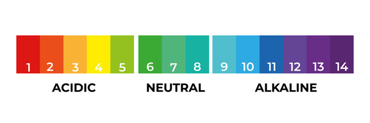 pH scale indicator chart diagram acidic alkaline measure. pH analysis chemical scale value test