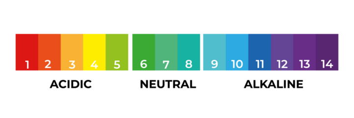 pH scale indicator chart diagram acidic alkaline measure. pH analysis chemical scale value test