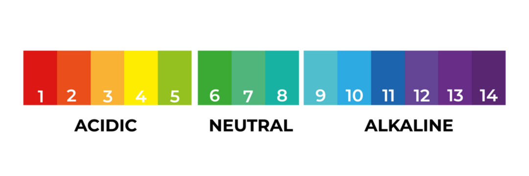 pH scale indicator chart diagram acidic alkaline measure. pH analysis chemical scale value test