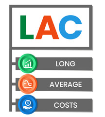 LAC - LONG AVERAGE COSTS. acronym business concept. vector illustration concept with keywords and icons. lettering illustration with icons for web banner, flyer, landing page