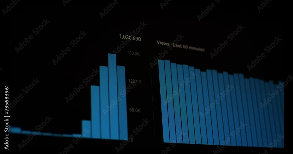 Poster graphics and analytics interface views counter