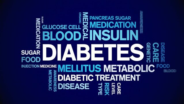 Diabetes animated tag word cloud;text design animation kinetic typography seamless loop.