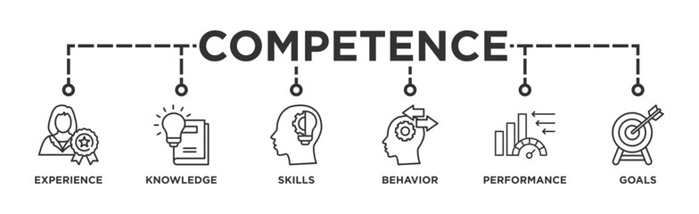 Competence banner web icon vector illustration concept with an icon of experience, knowledge, skills, behavior, performance, and goals