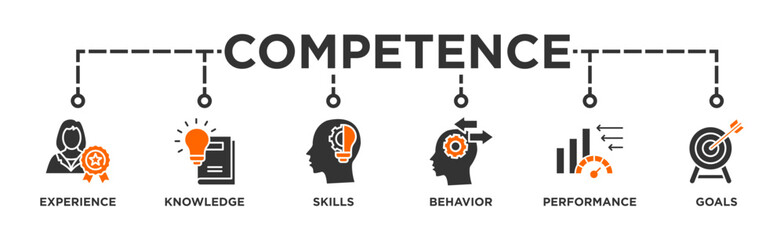 Competence banner web icon vector illustration concept with an icon of experience, knowledge, skills, behavior, performance, and goals