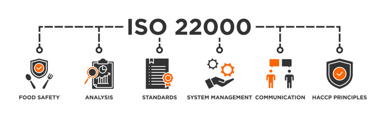 ISO 22000 banner web icon vector illustration concept for food safety standard with icon of analysis, standards, system management, communication, and haccp principles