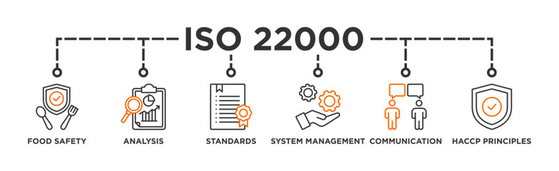 ISO 22000 banner web icon vector illustration concept for food safety standard with icon of analysis, standards, system management, communication, and haccp principles