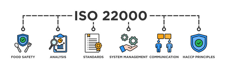 ISO 22000 banner web icon vector illustration concept for food safety standard with icon of analysis, standards, system management, communication, and haccp principles