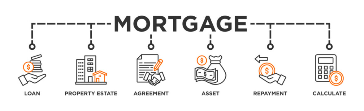 Mortgage banner web icon vector illustration concept with icon of loan, property estate, agreement, asset, repayment and calculate
