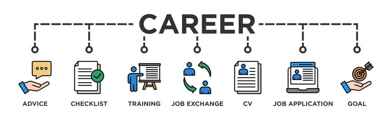 Career planning banner web icon vector illustration concept with icon of define goal, checklist, strengths weaknesses, motivation, qualification, support and success