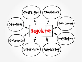 Regulator - device that controls or limits something or person that sets standards of practice, mind map text concept background