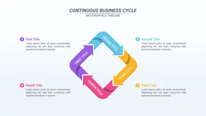 Fotobehang Cycle Infographics Diagram with 4 Steps and Editable Text on a 16:9 ratio for Business Cycles, Progress, Plans, Goals, and Website Design. © Hazim Alfian
