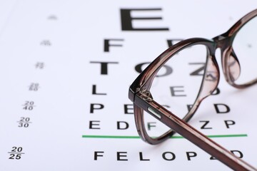 Vision test chart and glasses, closeup view