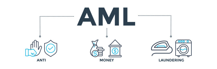 AML banner concept of anti money laundering with icon of bank, income, security, washing. Web icon vector illustration 