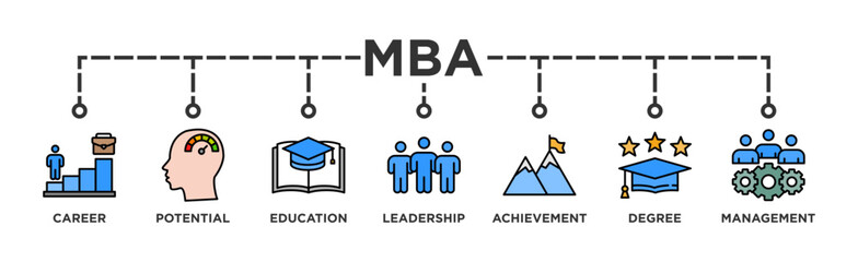 MBA banner web icon vector illustration concept of master of business administration with icon of career, potential, education, leadership, achievement, degree and management