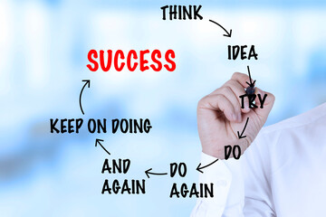 Businessman hand draws success virtual diagram with words think, idea, try, do, do again, and again, keep on doing, success. © PRO Balance