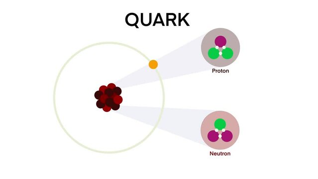 Theoretical physics quark and gluon subatomic, up and down quarks in proton and neutron, Form the matter molecule atom to the quark, physics of an atom nucleus, Proton, antiproton, physics, chemistry
