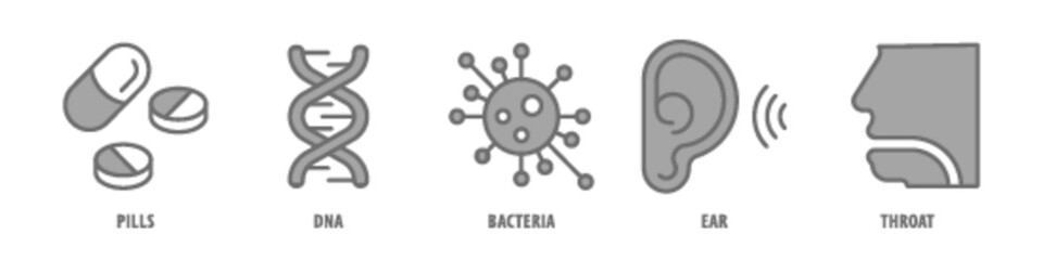 Throat, Ear, Bacteria, DNA, Pills editable stroke outline icons set isolated on white background flat vector illustration.