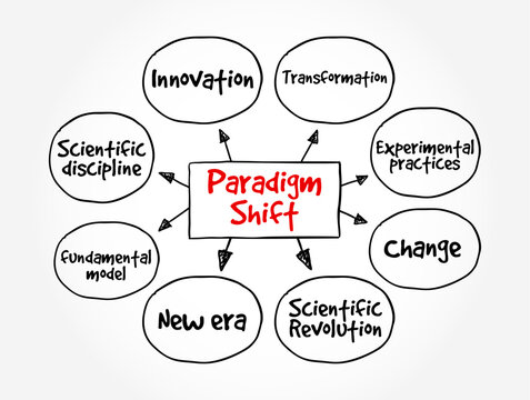 Paradigm Shift - a fundamental change in approach or underlying assumptions, mind map text concept background