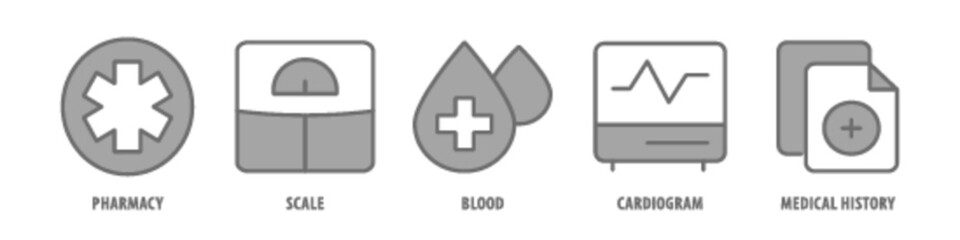 Obraz premium Medical History, Cardiogram, Blood, Scale, Pharmacy editable stroke outline icons set isolated on white background flat vector illustration.