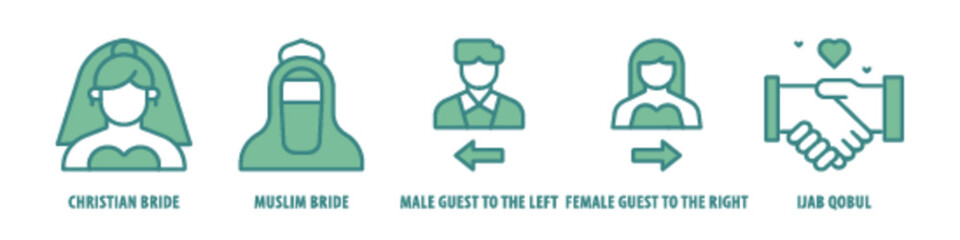 Ijab Qobul, Female guest to the right, Male guest to the left, Muslim Bride, Christian Bride editable stroke outline icons set isolated on white background flat vector illustration.