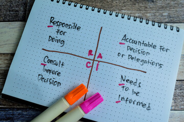 Concept of RACI write on book with keywords isolated on Wooden Table.
