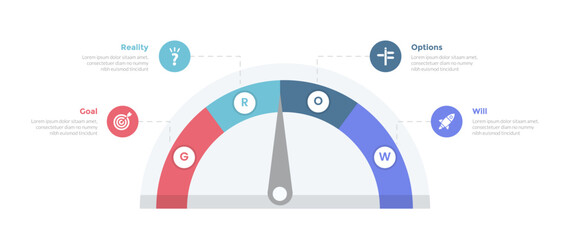 GROW coaching model infographics template diagram with speedometer needle meter with 4 point step design for slide presentation