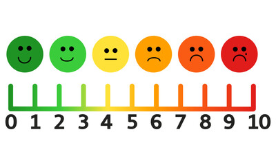 Emoji satisfaction meter