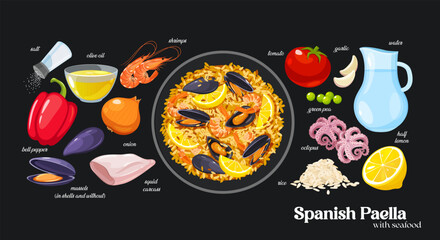 Traditional Spanish seafood paella recipe. Mediterranean dish.
