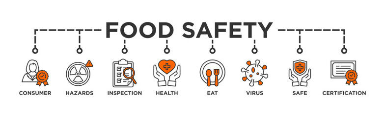 Food safety banner web icon vector illustration concept with icon of consumer, hazards, inspection, health, eat, virus, safe and certification