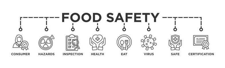 Food safety banner web icon vector illustration concept with icon of consumer, hazards, inspection, health, eat, virus, safe and certification