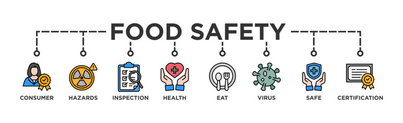 Food safety banner web icon vector illustration concept with icon of consumer, hazards, inspection, health, eat, virus, safe and certification