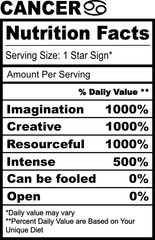 Cancer Zodiac Nutrition Facts SVG Horoscope Humor Funny