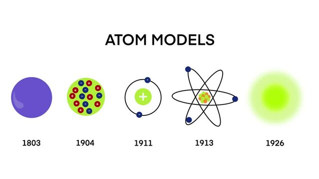 Atomic models, Atomic Models History Infographic Diagram including Democritus Dalton Rutherford Bohr Schrodinger atom structures, Timeline of atomic model theory, Quantum positive nucleus orbital