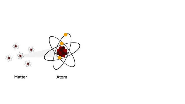  Form the matter molecule atom to the quark, for quantum physics science education, study matter energy fundamental level, quantum chemistry science education study matter energy, atomic structure