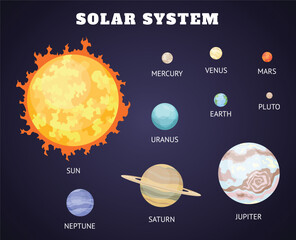Solar system set of cartoon planets. Planets of the solar system solar system with names. Vector illustration in a flat style Isolated on a background for labels, logo, wallpapers, web, mobile. © the8monkey
