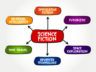 Science Fiction - genre of speculative fiction, which typically deals with imaginative and futuristic concepts, mind map text concept background © dizain