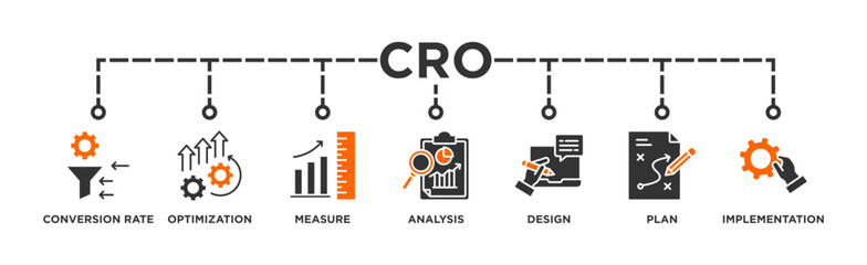 CRO banner web icon vector illustration concept for conversion rate optimization with icon of measure, analysis, design, plan, and implementation
