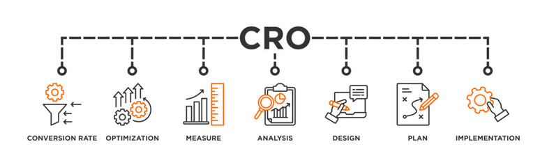 CRO banner web icon vector illustration concept for conversion rate optimization with icon of measure, analysis, design, plan, and implementation