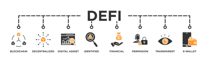 Defi banner web icon vector illustration concept with icon of blockchain, decentralized, digital assset, identified, financial, permission, transparent and e-wallet